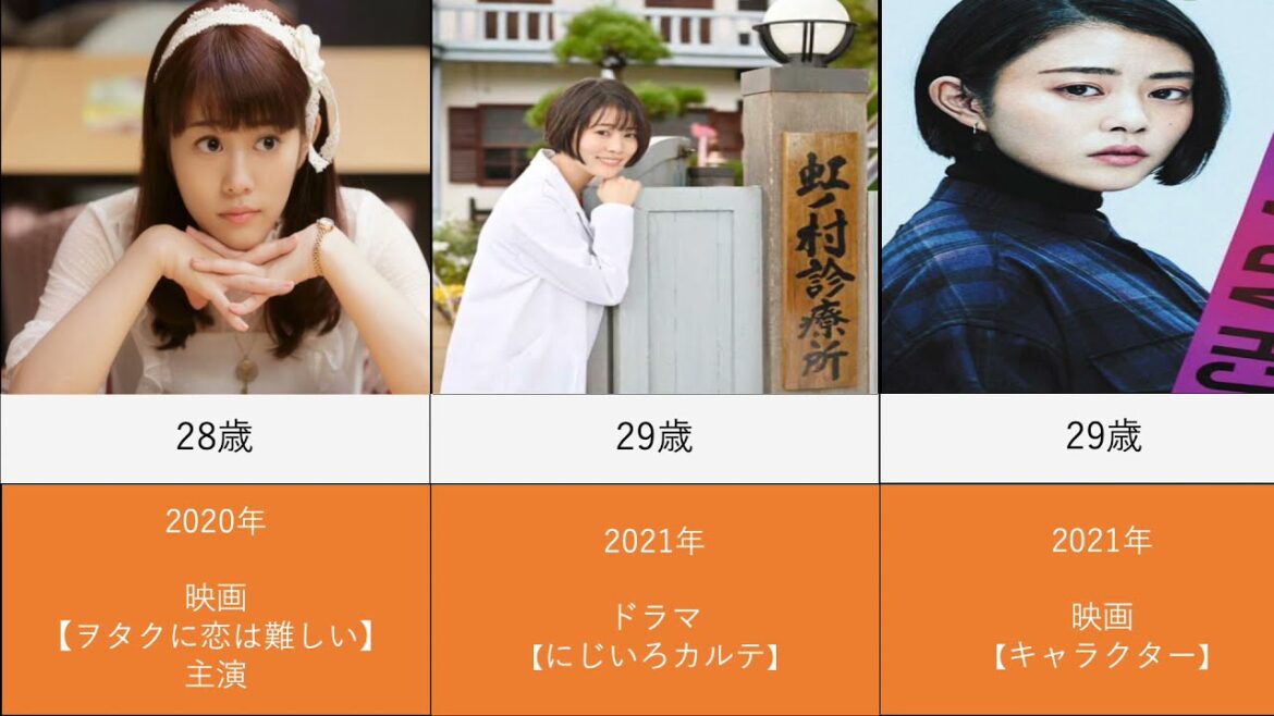 高畑充希を年齢順に出演ドラマと映画で並べてみた