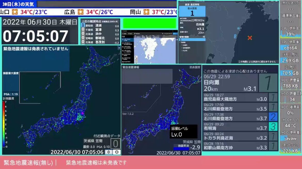 【地震監視24H】強震モニタライブ・自動読み上げ/リアルタイム監視（観測点：茨城）