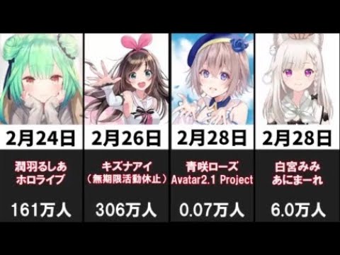2022年に引退したVTuber26人【卒業】 2022年に引退したVTuber26人【卒業】