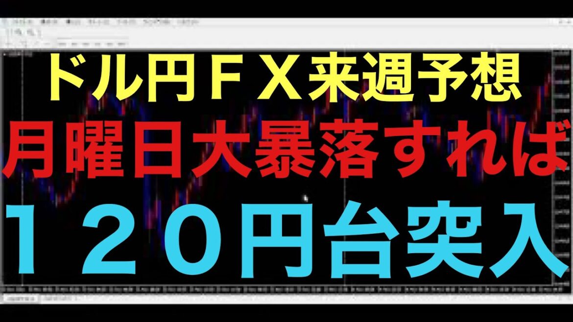 【ドル円FX予想最新】来週月曜日戻り売りくるかが最大の注目ポイントです！最大3日間の調整はシナリオ通りです！もし月曜日下落しなければ、そのままあまり値動きがなくレンジでトレード納めとなると思います！
