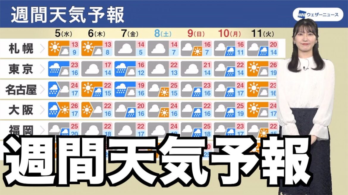 【週間天気予報】三連休にかけて広く曇りや雨が続く 気温変化大きく体調管理に注意