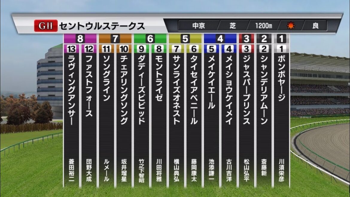 【セントウルs】【2022年】日本ー当たる？♐️AIシミュレーション【シミュレーション 】【競馬】【G2】【予想】【StarHorsePocket+】