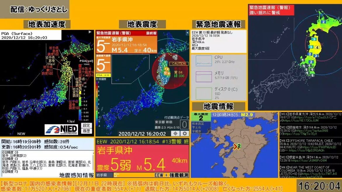 【地震】岩手県沖　M5.6　最大震度5弱 (20年12月12日 16時18分頃発生)