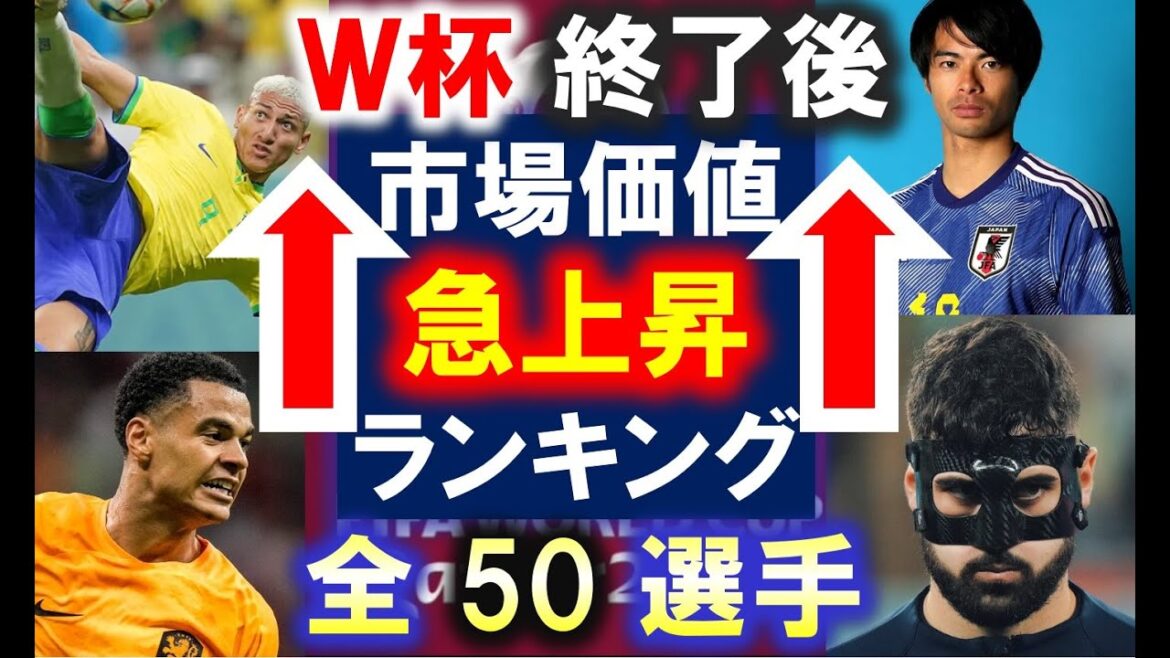 【移籍】海外サッカー 市場価格 急上昇ランキング【W杯2022 終了後 爆上がり全50選手 】（日本代表：三笘、堂安、板倉、田中、前田、浅野）