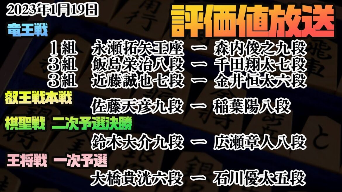 【竜王戦・1組：永瀬王座ー森内九段　3組：飯島八段ー千田七段　近藤誠七段ー金井六段　叡王戦：天彦九段ー稲葉八段　棋聖戦：鈴木九段ー広瀬八段　王将戦：大橋六段ー石川五段】 2022.1.19