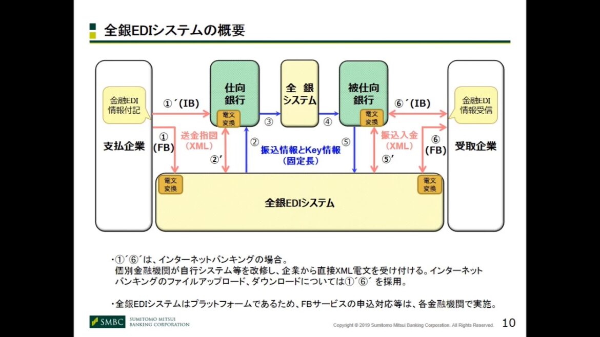 【第8回FinTechフォーラム】プレゼンテーション「企業の決済・商流データの活用に向けたサービスの提供やインフラの整備状況」