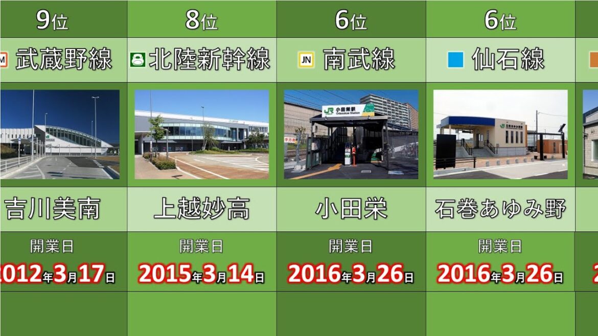 【JR東日本】各路線で最も新しい駅