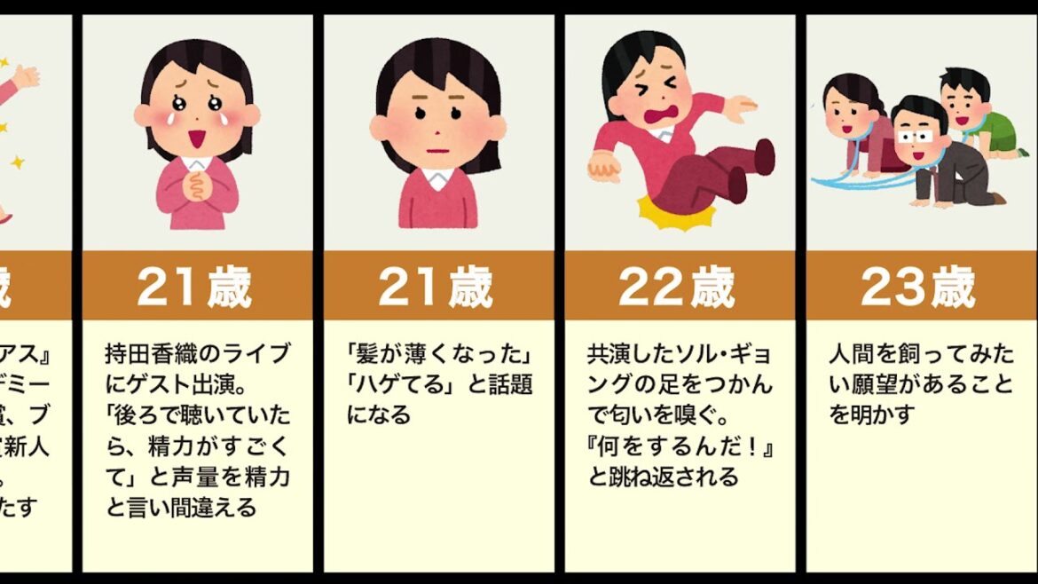 吉高由里子の生い立ち（天然、天才、面白い）