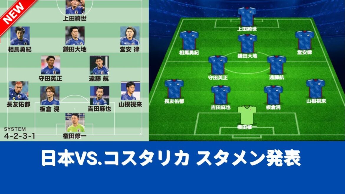 日本vs コスタリカ スタメン発表 コスタリカ戦に臨む先発11人は以下の通りだ。