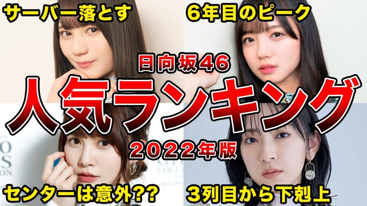 【トップはあの人！】日向坂46 最新2022人気メンバーランキングBEST7(加藤史帆,齊藤京子,金村美玖,小坂菜緒ほか)