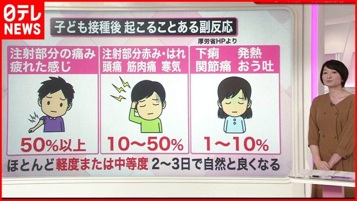 【解説】効果は？副反応は？ 子どものワクチン接種  今週開始の自治体も