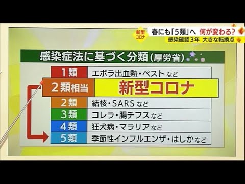 5類でワクチン自己負担・感染者増加か 専門医「移行前にワクチン接種して免疫つけて」 5類でワクチン自己負担・感染者増加か 専門医「移行前にワクチン接種して免疫つけて」