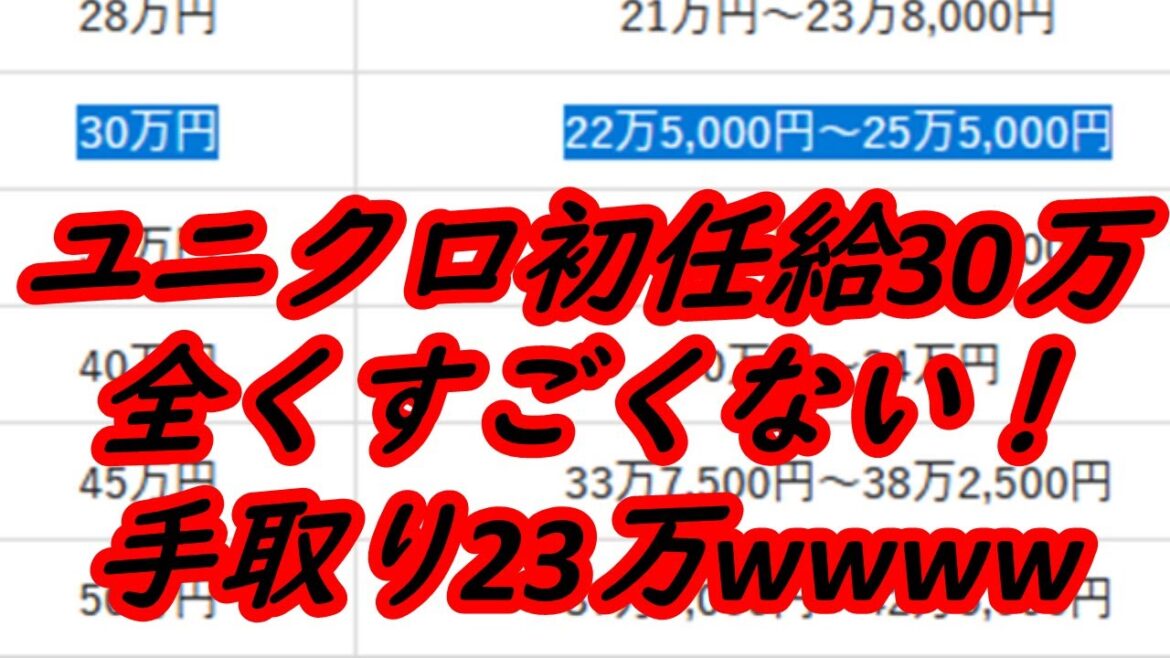 【日本終了】ユニクロの初任給30万はすごくない！手取り23万円ｗｗｗｗｗｗ
