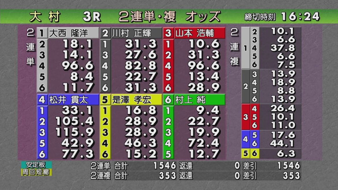 ボートレース大村公式レースライブ放送