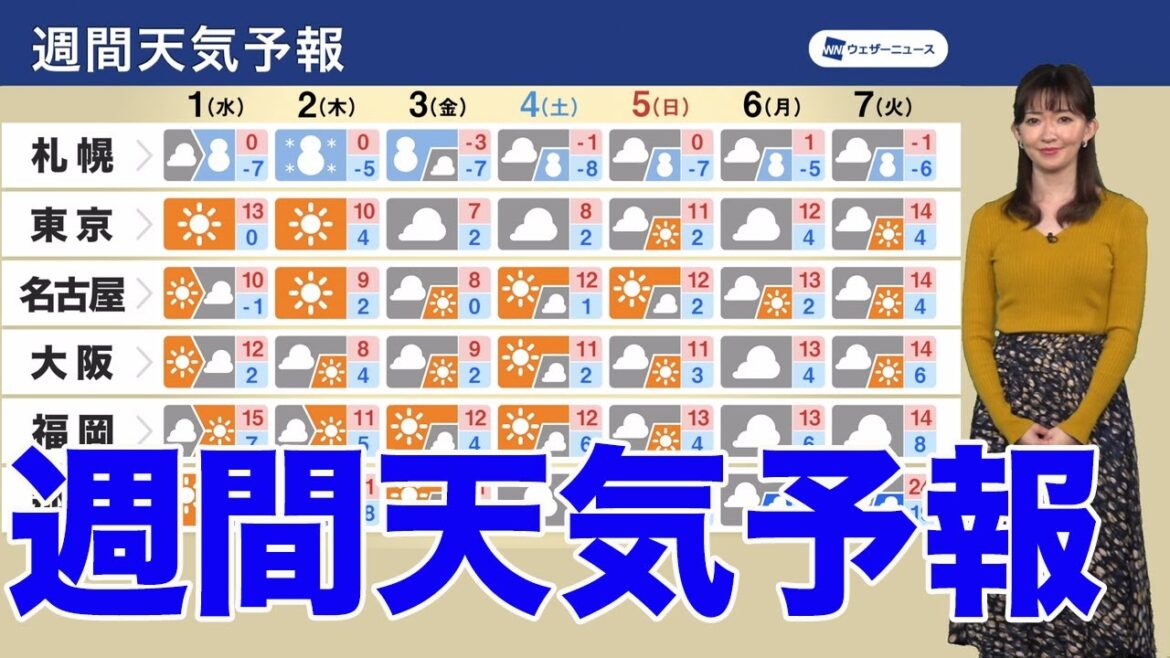 週間天気予報　北日本は荒天警戒 日々の気温変化に注意