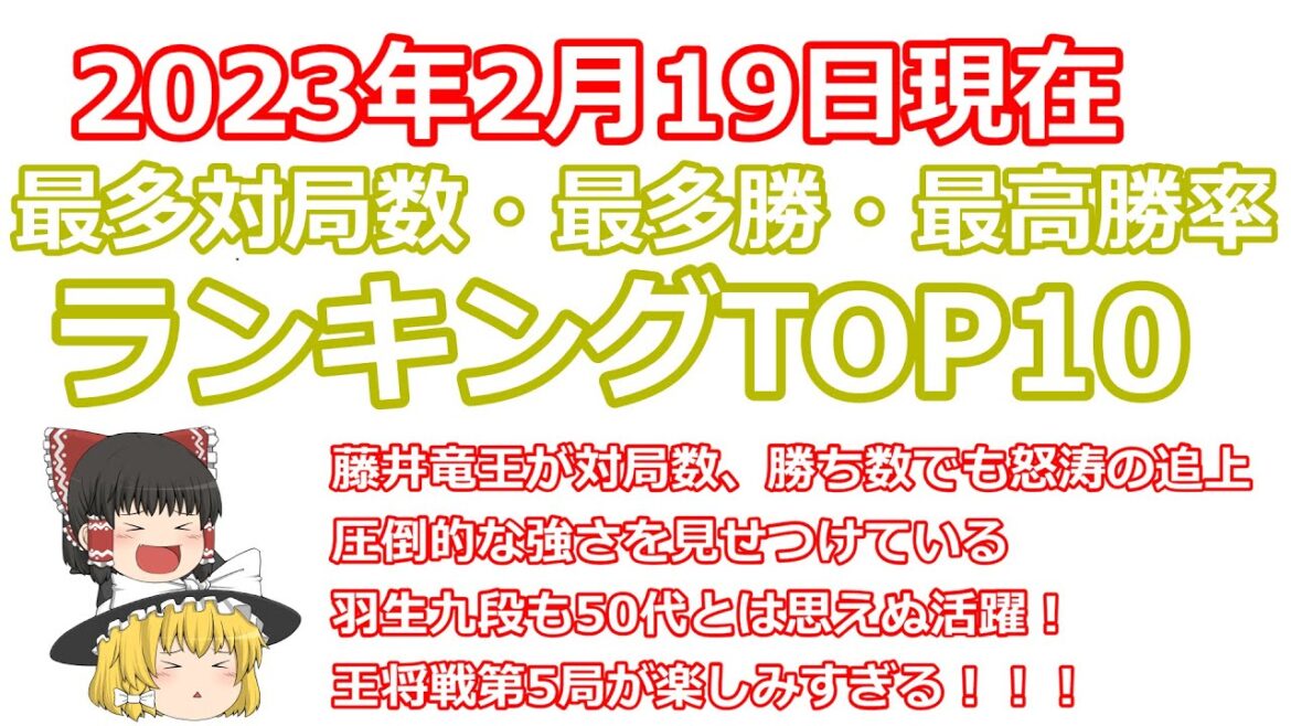 【2/19現在】最多対局数、最多勝、最高勝率ランキングTOP10を紹介！藤井竜王の圧倒的な強さで勝ち数がすごいことに！羽生九段も堂々たる存在感！王将戦が楽しみすぎる！【ゆっくり解説】