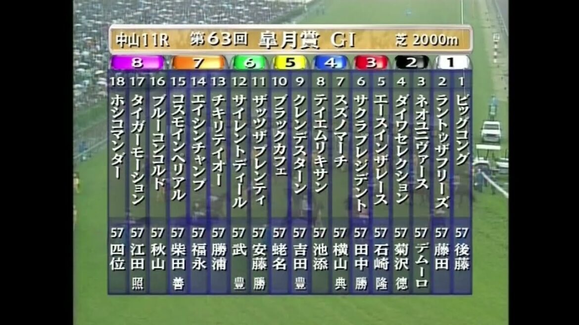 2003年皐月賞　ネオユニヴァース