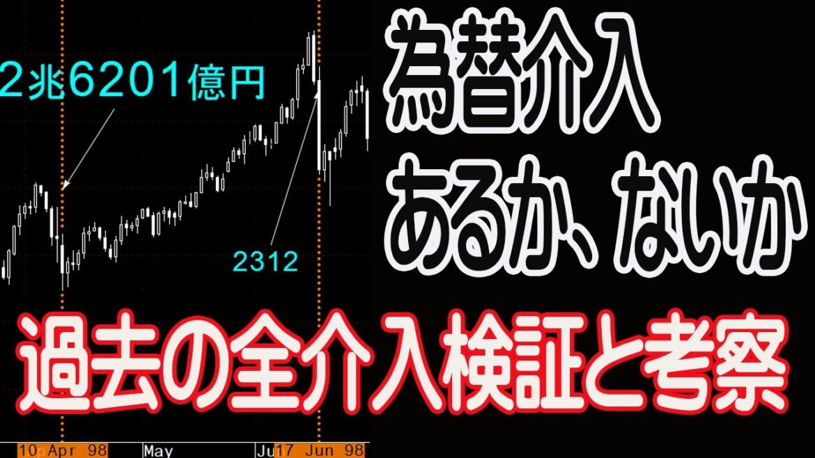 9/18 為替介入あるか、ないか、の考察と過去の事例【30年現役マネージャーのテクニカルで相場に勝つ】