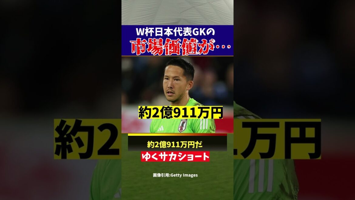 W杯サッカー日本代表GKの市場価値がヤバすぎた…【ゆっくり解説】#shorts