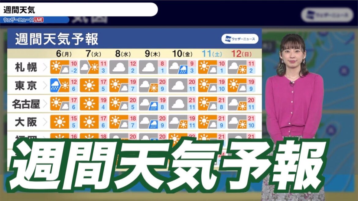 【週間天気予報】今週は季節先取りの暖かさに 花粉飛散や融雪に注意 【週間天気予報】今週は季節先取りの暖かさに 花粉飛散や融雪に注意