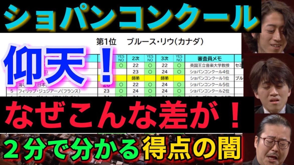ショパンコンクール審査スコアを整理して分かった甘辛！反田恭平、かてぃん、ブルースリウ、角野隼斗、牛田智大