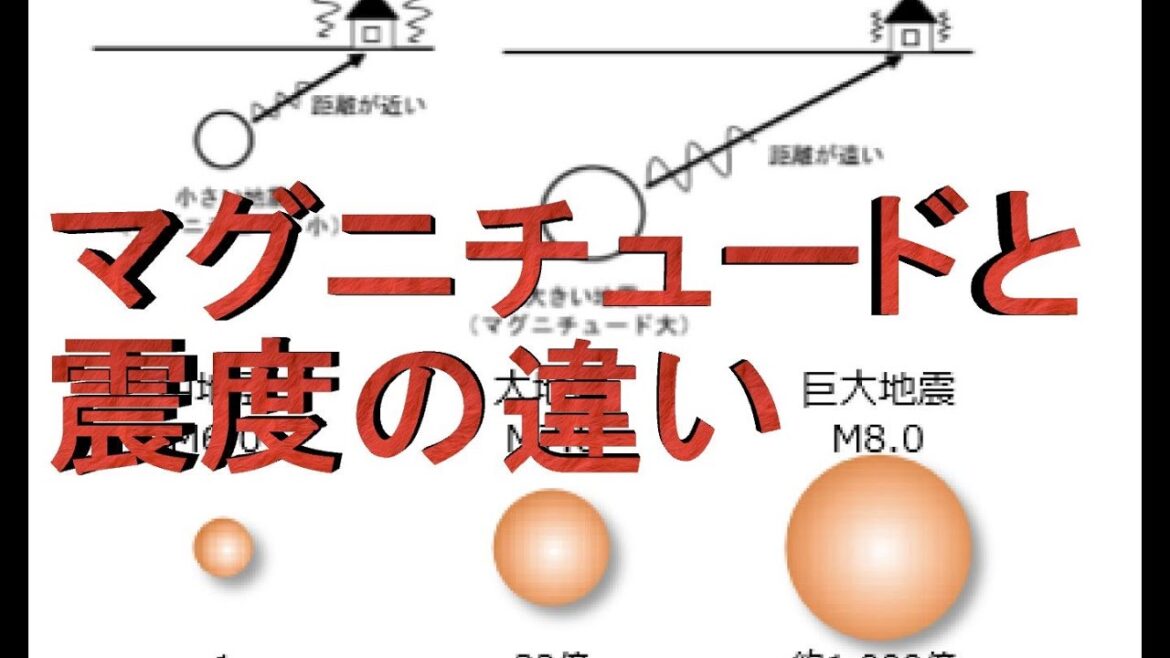 マグニチュードと震度の違い 耐震リフォーム　八尾市・東大阪市・柏原市