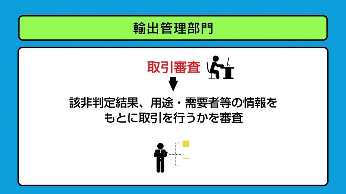 中小企業のための輸出管理【体制構築編】～適切な輸出管理の実施のために～
