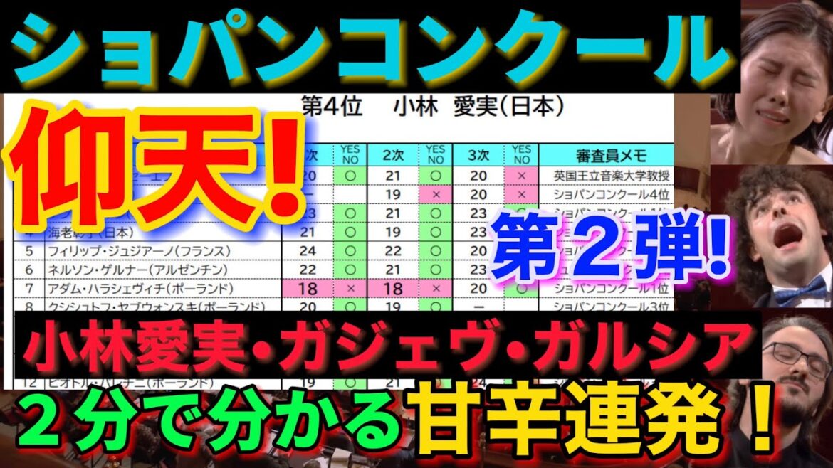 小林愛実さん満点！！ショパンコンクール審査スコア第２弾！甘辛連発！反田恭平、 aimikobayashi、ガルシアガルシア、ガジェヴ、ブルースリウ、Martín García García