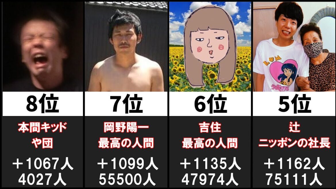 【キングオブコント2022】最もTwitterフォロワーが増えた芸人22選ランキング【KOC2022】