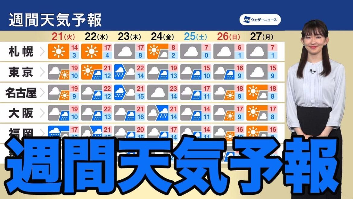 週間天気予報　週末にかけて曇りや雨、気温は平年より高め