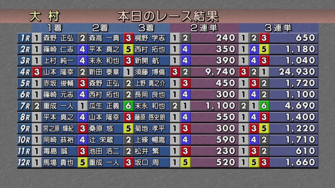 ボートレース大村公式レースライブ放送