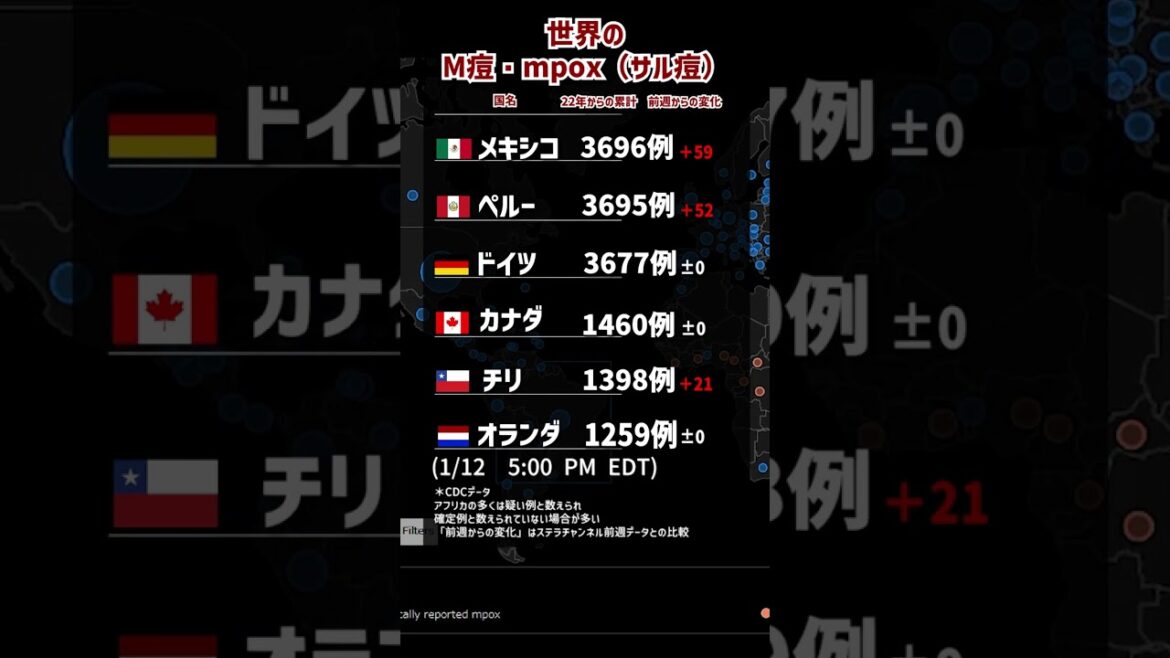 【M痘・mpox（サル痘）】世界で感染確定例が多い国　～2023/1/12【健康】 #shorts