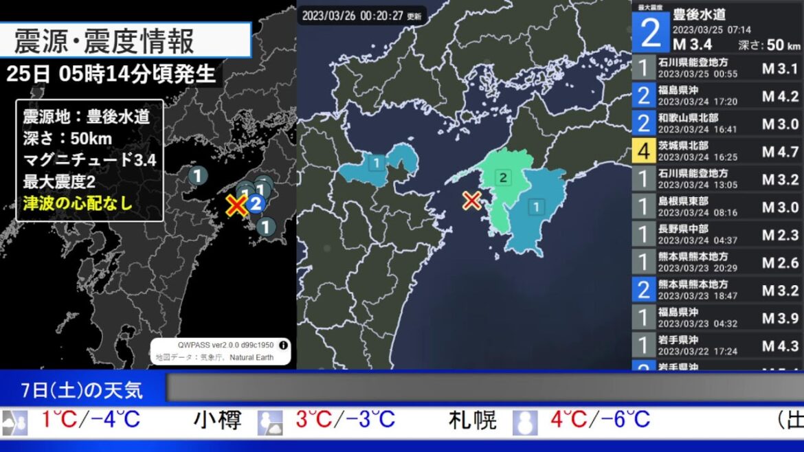リアルタイム緊急地震速報放送