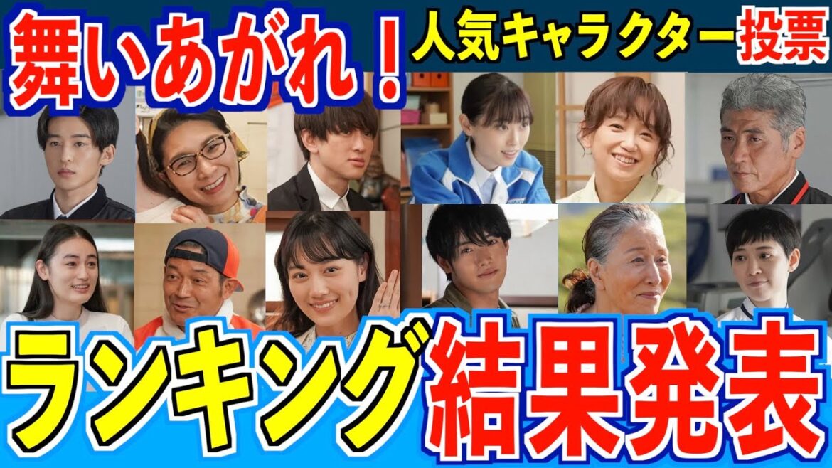 【舞いあがれ！】キャラクター人気ランキング結果発表【朝ドラ】福原遥 赤楚衛二 山下美月 横山裕