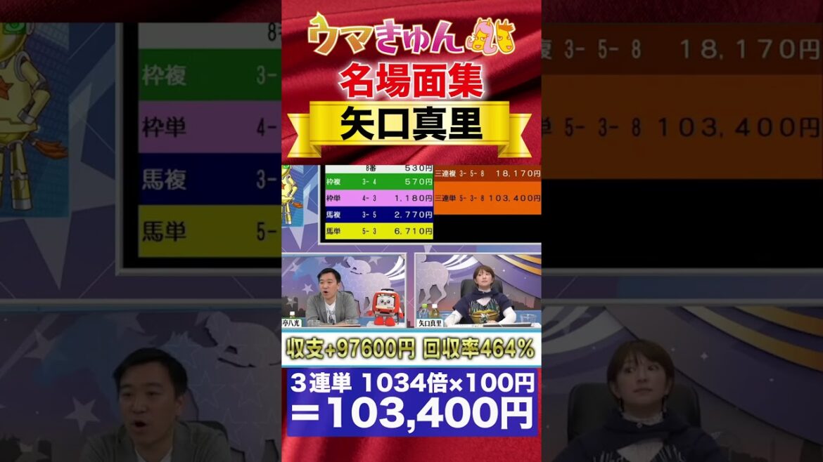 【セクシービーム】３連単10万馬券的中【矢口真里】