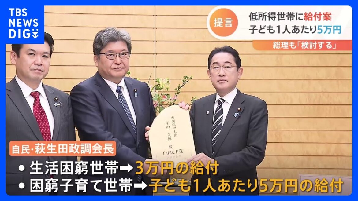 「生活困窮世帯に3万円、困窮子育て世帯には子ども1人5万円の現金給付」自民党が物価高対策を提言｜TBS NEWS DIG