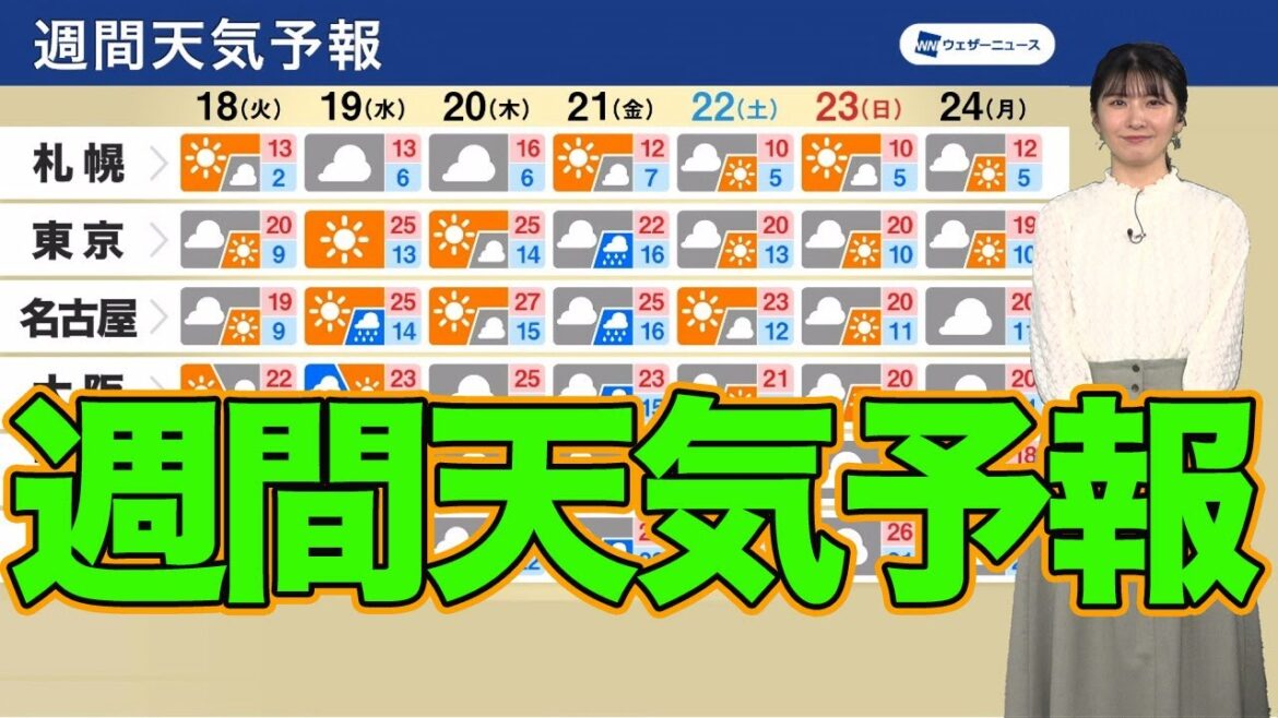 【週間天気予報】天気も気温も変化の大きい一週間