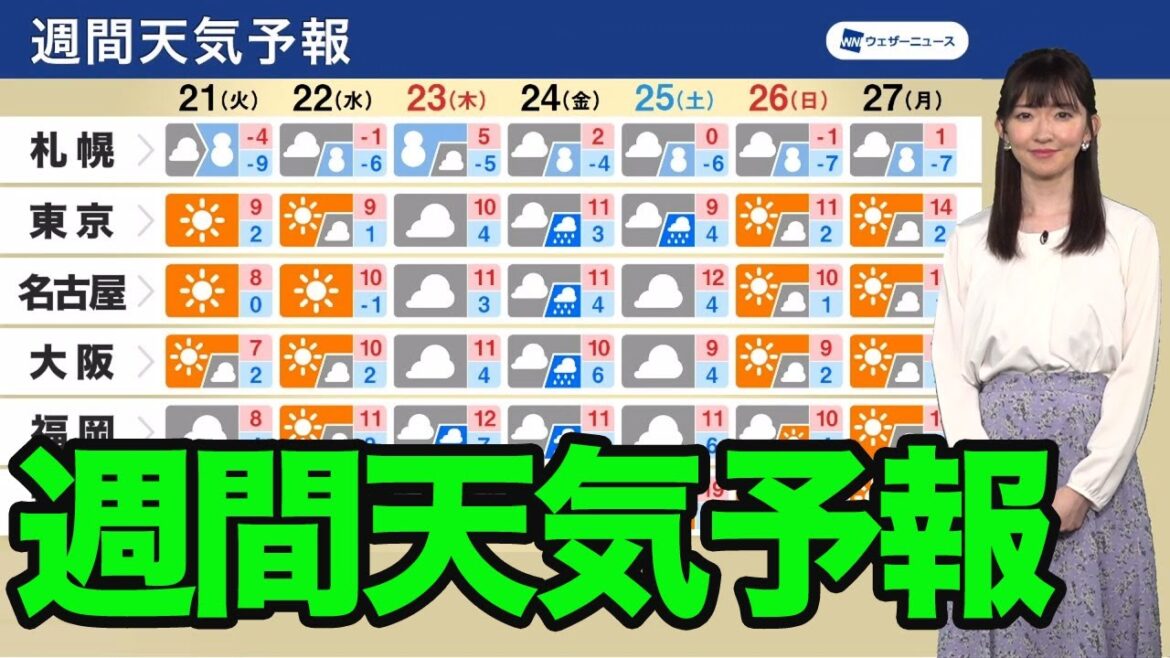週間天気予報 この先気温変化や花粉に注意