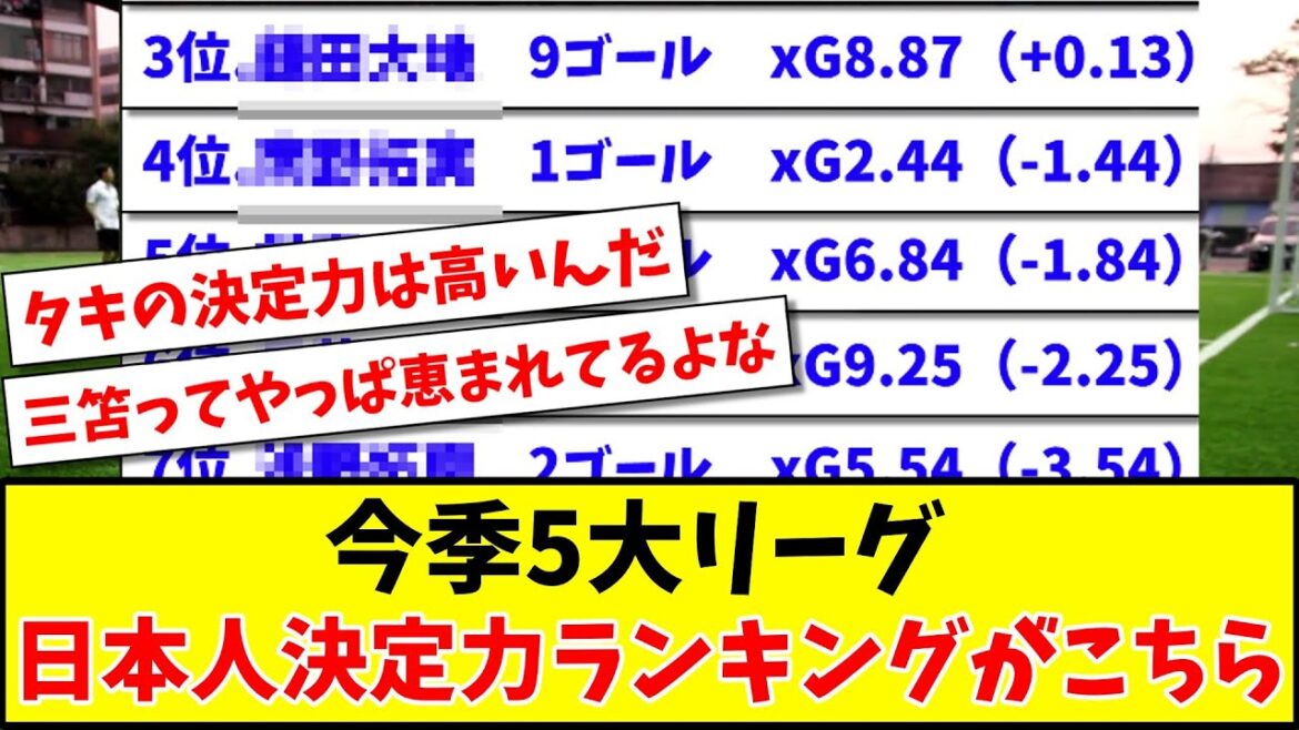 【ゴール期待値】今季5大リーグ 日本人決定力ランキングがこちらwww【2ch反応】【サッカースレ】
