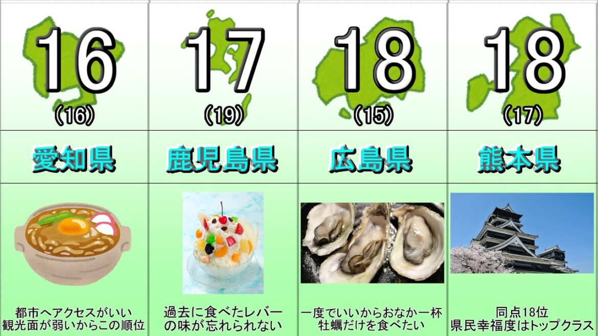 【ランキング】都道府県魅力度ランキング2020