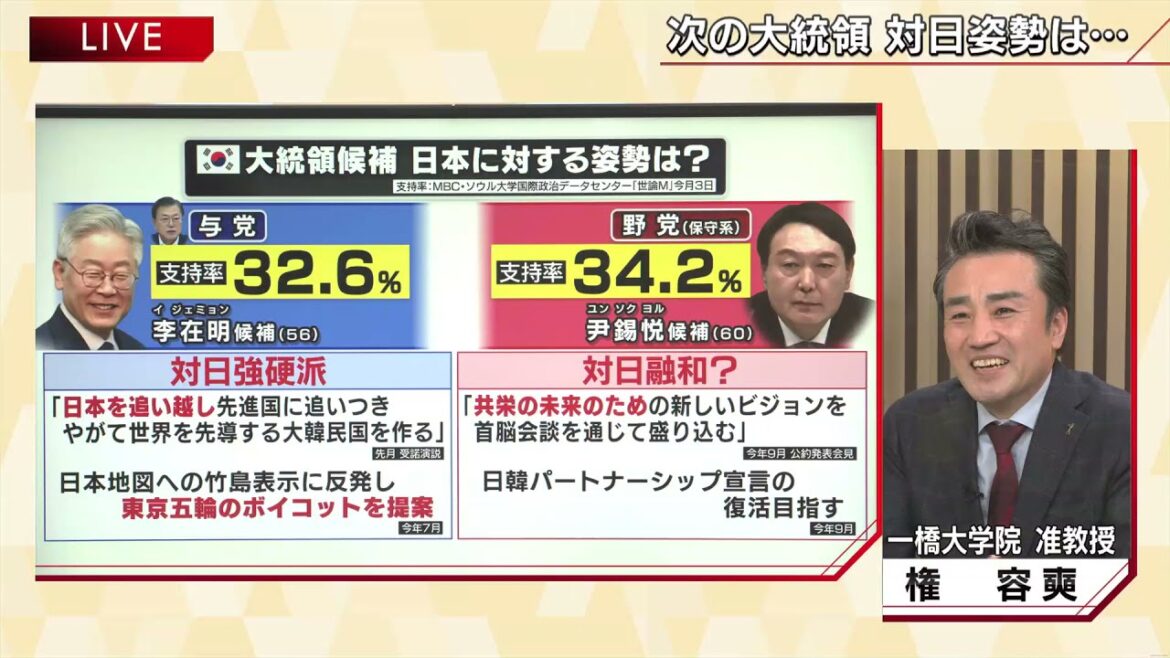 【対日姿勢は変わる？"混迷”韓国大統領選で日韓関係は】報道１９３０まとめ21/11/5放送