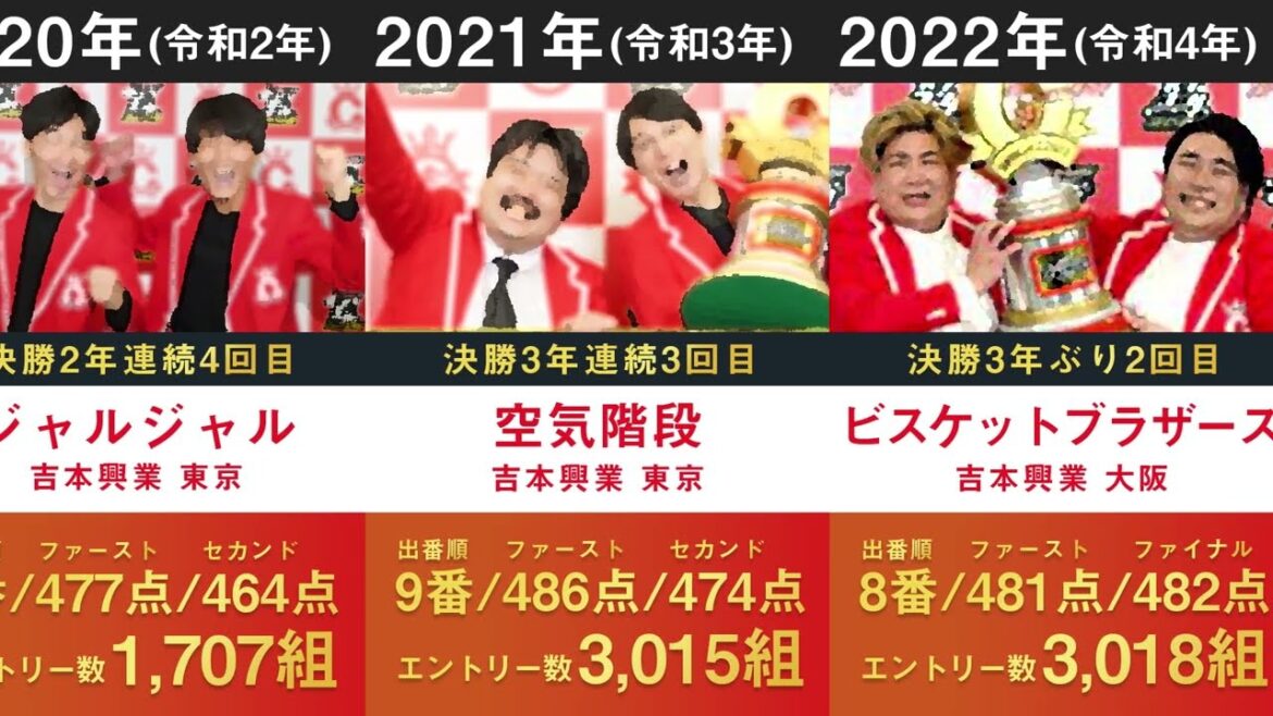 【2022ビスケットブラザーズ優勝】キングオブコント優勝者全員並べてみた。 【KOC TBS 空気階段 ハナコ 東京03 ロバート バイきんぐ シソンヌ かまいたち】