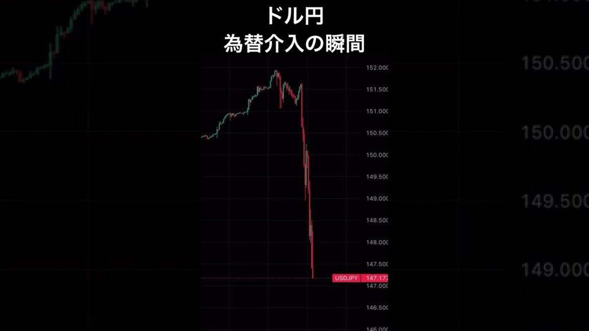 ドル円 為替介入 瞬間 #Shorts