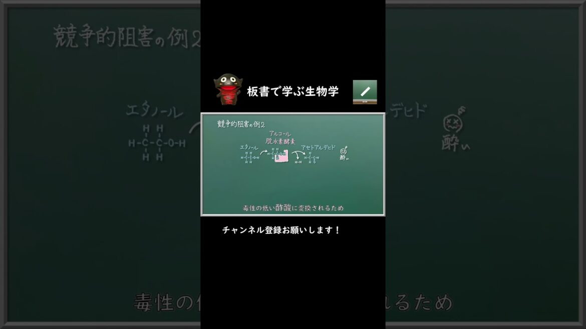 メタノール飲んだ？失明を防ぐ方法とは？#shorts