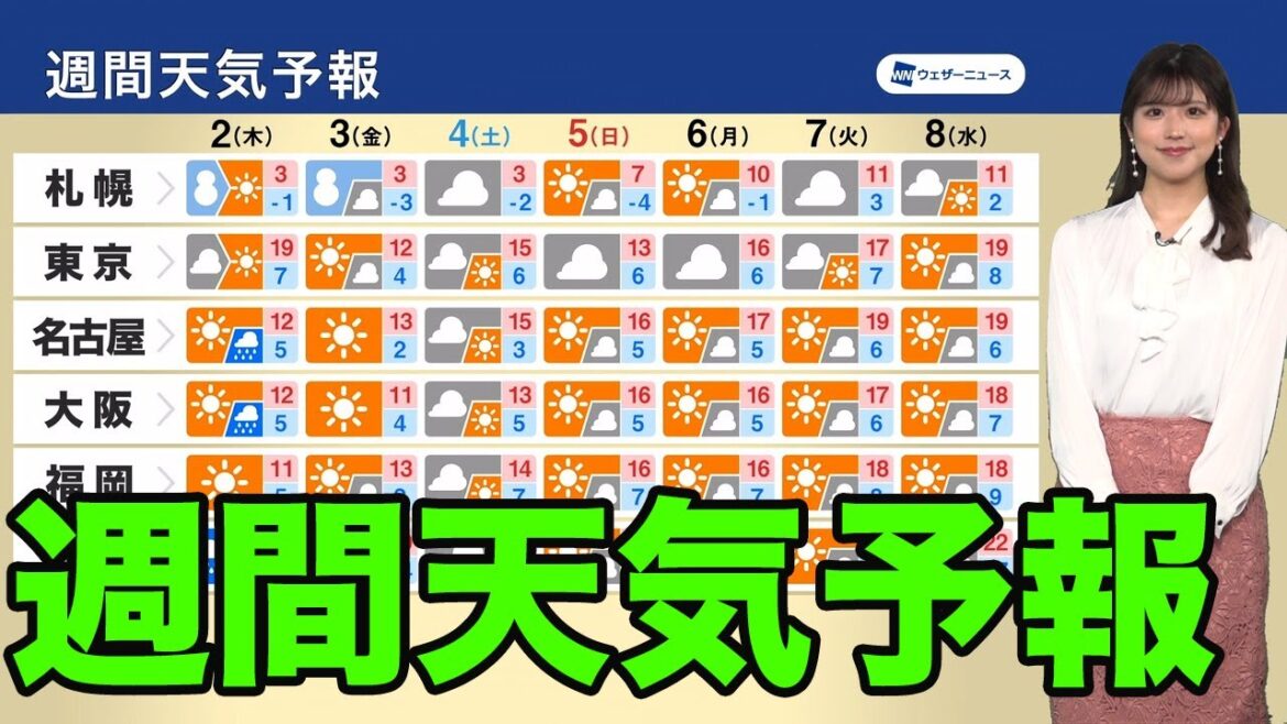 週間天気予報 晴れて気温上昇、花粉の大量飛散に注意