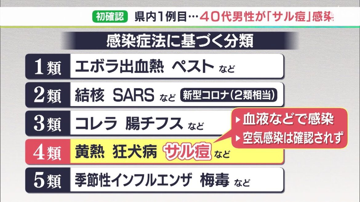静岡県内で初のサル痘感染確認　海外渡航歴のない40代男性