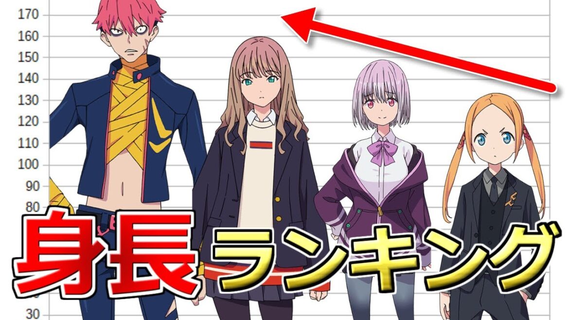 アニメ『グリッドマン』と『ダイナゼノン』の登場キャラを身長でランキング【ボイスロイド解説】