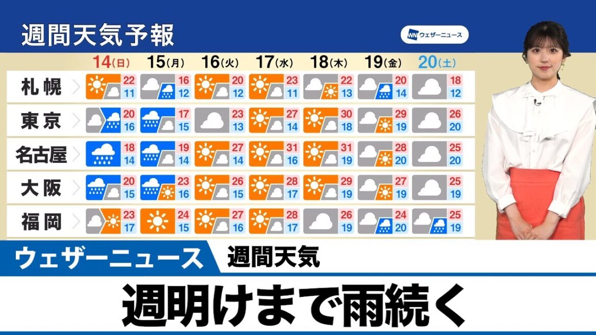 週間天気予報　週明けまで雨続く