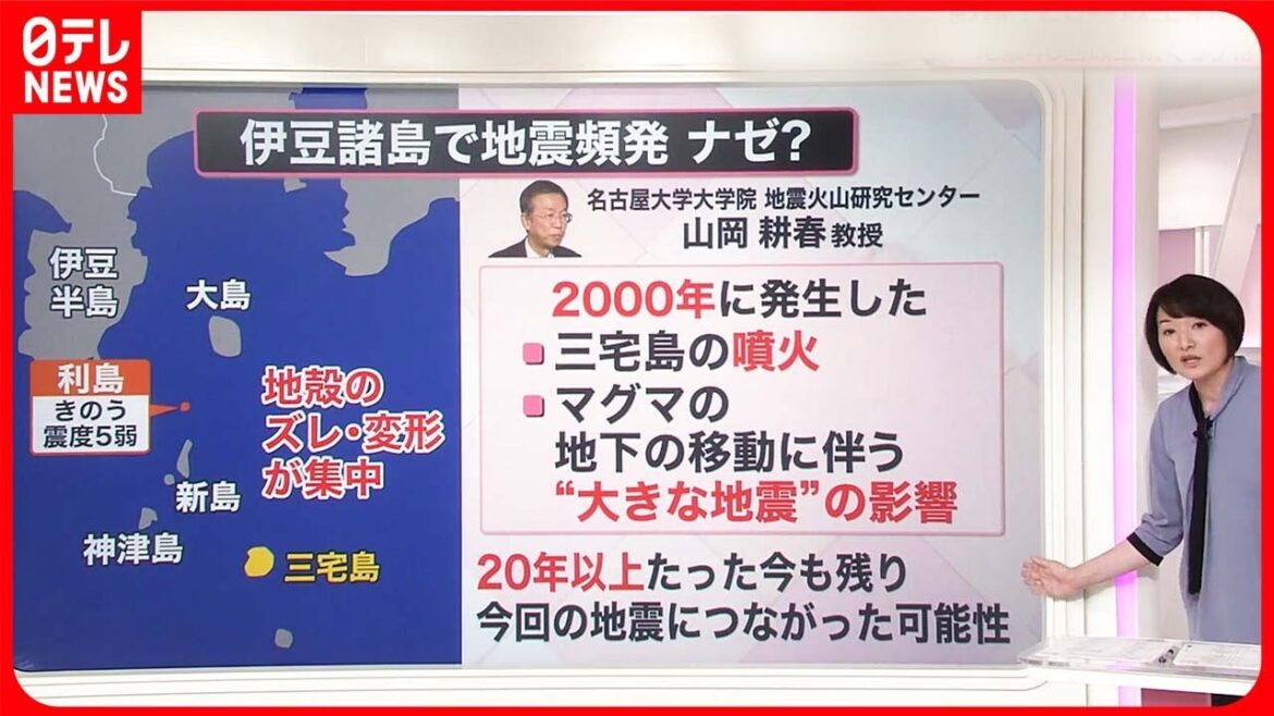 【解説】“20年以上前の地震”影響も？  伊豆諸島で地震40回以上  携帯したい“防災グッズ”とは『知りたいッ！』