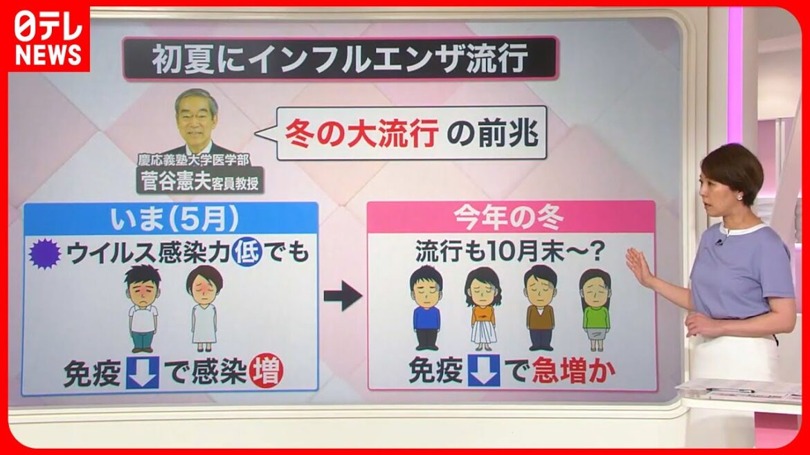 【注意！】ウイルス性感染症“増加傾向”…背景にコロナ禍での免疫力の低下？『知りたいッ！』